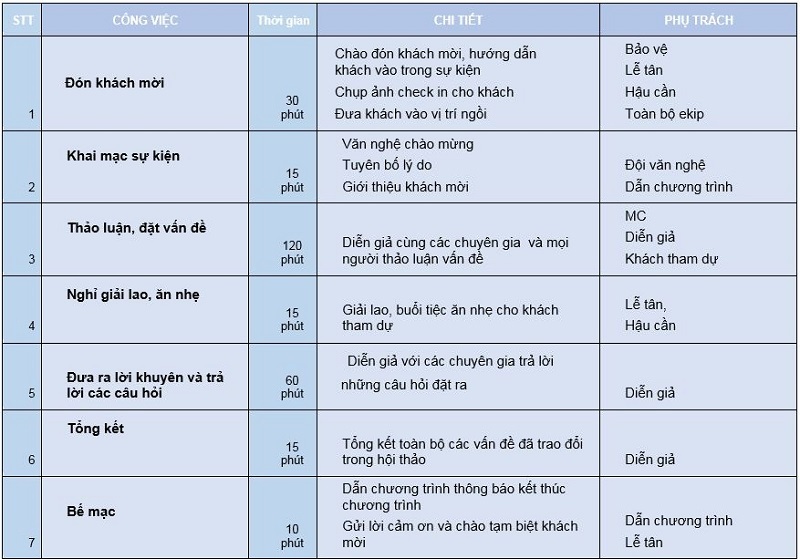 kinh nghiệm tổ chức sự kiện - ảnh 4